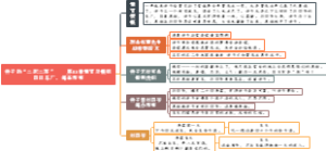 《骆驼祥子》章节概括：13、祥子的“二起二落”——四回车厂，筹备
