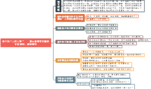 《骆驼祥子》章节概括：12、祥子的“二起二落”——王家避险，离开