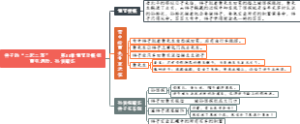 《骆驼祥子》章节概括：11、祥子的“二起二落”——曹宅遇险，孙侦