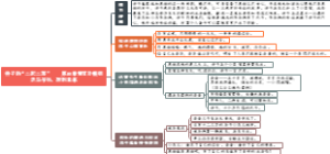 《骆驼祥子》章节概括：10、祥子的“二起二落”——老马爷孙，想到