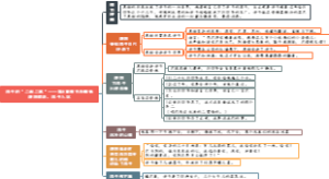 《骆驼祥子》章节概括：09、祥子的“二起二落”——第9章情节及概括虎妞假孕，祥子入