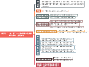 《骆驼祥子》章节概括：08、祥子的“二起二落”——热心高妈，虎妞来