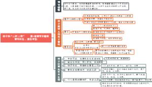 《骆驼祥子》章节概括：07、祥子的“二起二落”—曹宅拉车，摔车受伤
