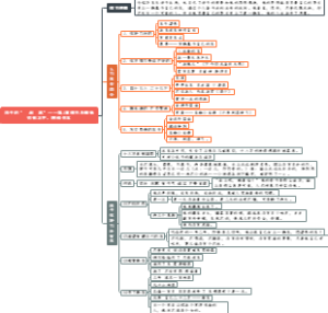 《骆驼祥子》章节概括：01、祥子的“一起一落”—— 初到北平，攒钱