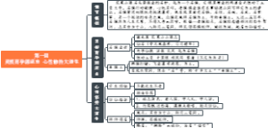 第一回 灵根育孕源流出 心性修持大道生