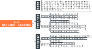 第三回 四海千山皆拱伏 九幽十类尽除名