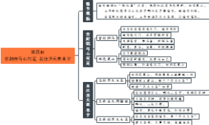 第四回 官封弼马心何足 名注齐天意未宁