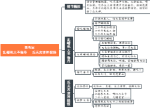 第五回 乱蟠桃大圣偷丹 反天宫诸神捉怪