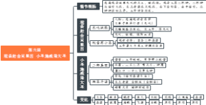 第六回 观音赴会问原因 小圣施威降大圣