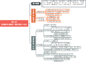 第八回 我佛造经传极乐 观音奉旨上长安
