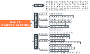 第八回 附录 陈光蕊赴任逢灾 江流僧复仇报本