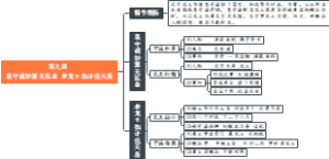 第九回 袁守诚妙算无私曲 老龙王拙计犯天条