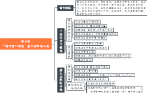 第十回 二将军宫门镇鬼 唐太宗地府还魂