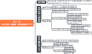 第十一回 还受生唐王遵善果 度孤魂萧禹正空门
