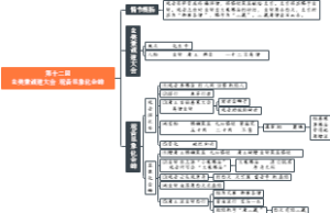 第十二回 玄奘秉诚建大会 观音显象化金蝉