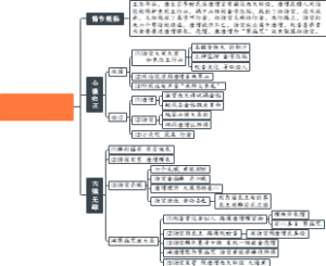 第十四回心猿归正 六贼无踪