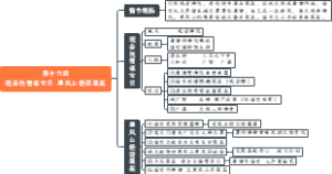 第十六回 观音院僧谋宝贝 黑风山怪窃袈裟