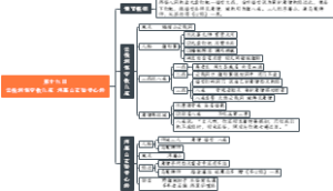 第十九回 云栈洞悟空收八戒 浮屠山玄奘受心经