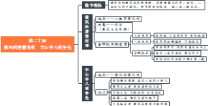 第二十回 黄风岭唐僧有难 半山中八戒争先