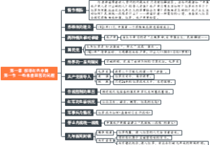 0101、第一章 探寻红色中国 第一节 一些未曾回答的问题