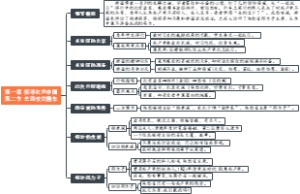 0102、第一章 探寻红色中国 第二节 去西安的慢车