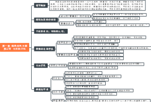 0103、第一章 探寻红色中国 第三节 大汉的子孙