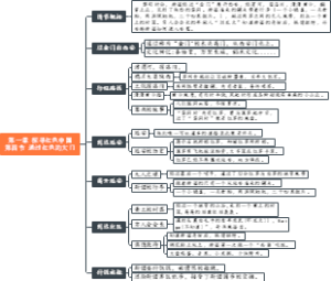 0104、第一章 探寻红色中国 第四节 通过红色的大门