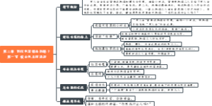 0201、第二章 到红色首都去的路上 第一节 被白色土匪追逐