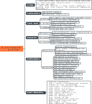 0202、第二章 到红色首都去的路上 第二节 造反者