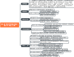 《红星照耀中国》0203、第二章 到红色首都去的路上 第三节 贺龙二三事