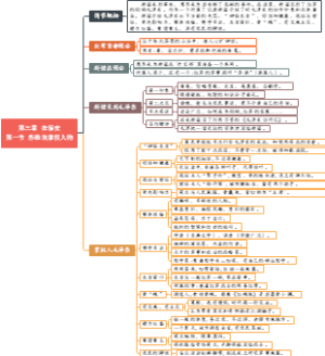 《红星照耀中国》0301、第三章 在保安 第一节 苏维埃掌权人物