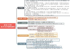 《红星照耀中国》0302、第三章 在保安 第二节 共产党的基本政策