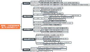 《红星照耀中国》04022、第四章 一个共产党员的由来 第二节 在长沙的日子（2）