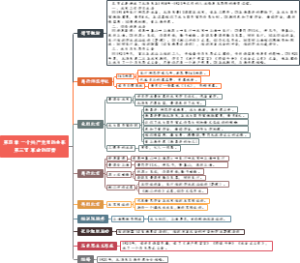 《红星照耀中国》0403、第四章 一个共产党员的由来 第三节 革命的前奏