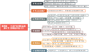 《红星照耀中国》04052、第四章 一个共产党员的由来 第五节 苏维埃运动