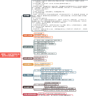 0406、第四章 一个共产党员的由来 第六节 红军的成长