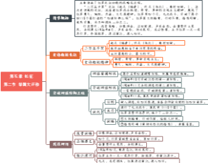 《红星照耀中国》：0502、第五章 长征 第二节 举国大迁移