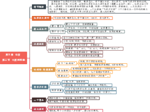 《红星照耀中国》：0503、红星照耀中国 第五章 长征 第三节 大渡河英雄