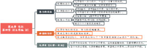 《红星照耀中国》：05042、红星照耀中国 第五章 长征 第四节 过大草地（2）