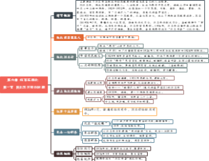 0601、红星照耀中国 第六章 红军在西北 第一节 陕北苏区开创时期