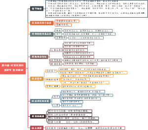 0604、红星照耀中国 第六章 红军在西北 第四节 货币解剖