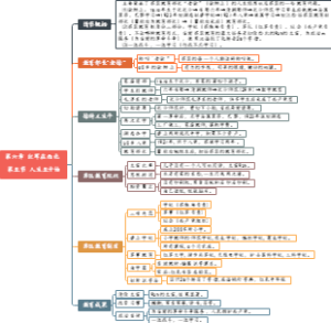 0605、红星照耀中国 第六章 红军在西北 第五节 人生五十始