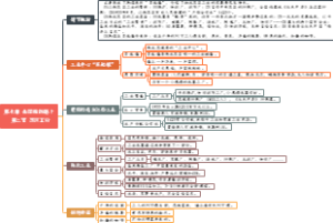 0702、红星照耀中国 第七章 去前线的路上 第二节 苏区工