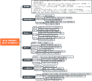 0703、红星照耀中国 第七章 去前线的路上 第三节 他们唱