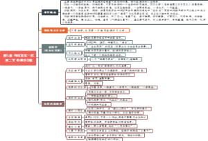 0802、红星照耀中国 第八章 同红军在一起 第二节 彭德怀