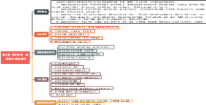 0804、红星照耀中国 第八章 同红军在一起 第四节 游击战