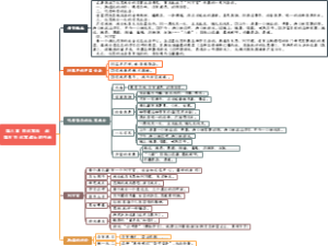 0805、红星照耀中国 第八章 同红军在一起 第五节 红军战