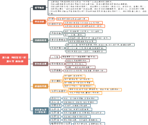 0806、红星照耀中国 第八章 同红军在一起 第六节 政治课