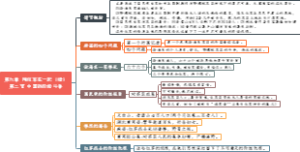0902、红星照耀中国 第九章 同红军在一起（续）第二节 中