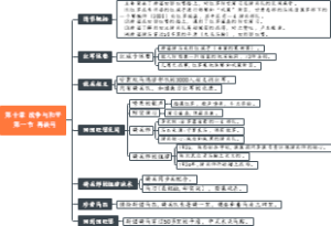 1001、红星照耀中国 第十章 战争与和平 第一节 再谈马
